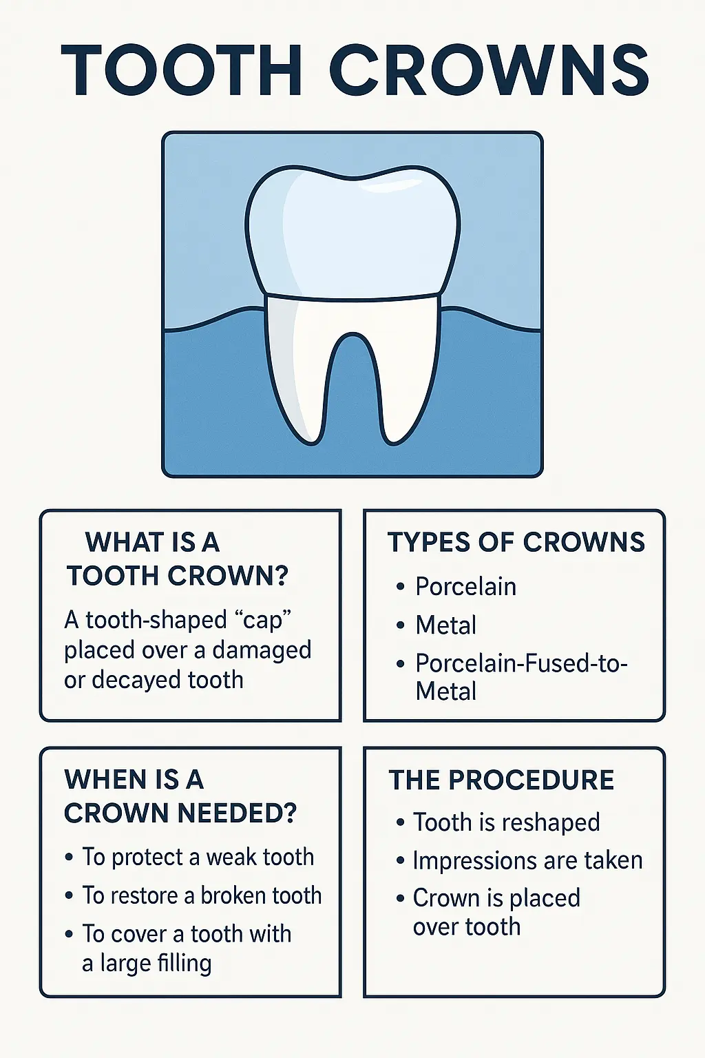 What is tooth cap infographic